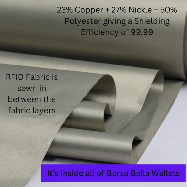 Card Holder RFID Protected -